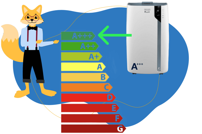 Der Smart-Home-Fox präsentiert die De’Longhi Pinguino PAC EX100 Silent mobile Klimaanlage und verweist auf die Energieeffizienzklasse A++.